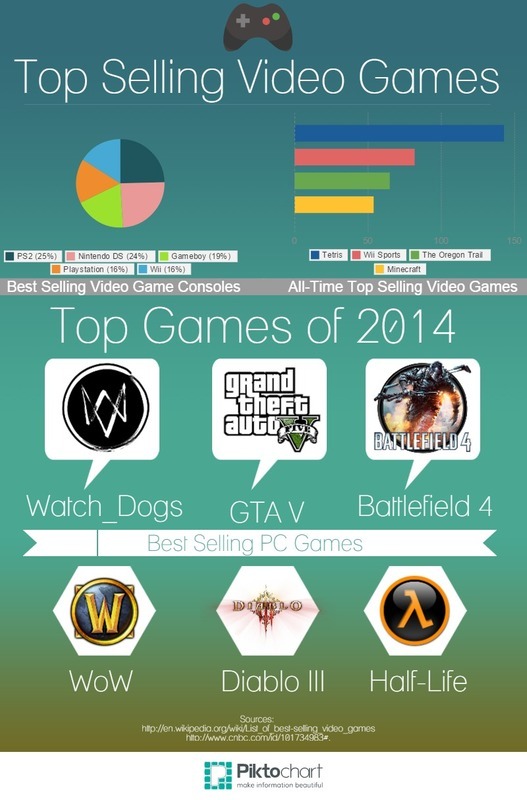 25 Best-Selling Video Games